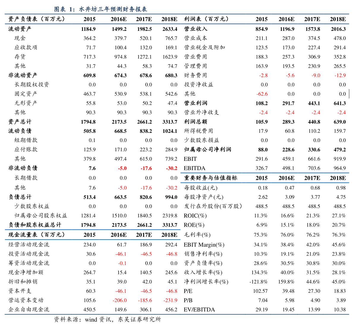 達(dá)威股份未來(lái)價(jià)值分析 針紡織品及原料銷售業(yè)務(wù)的發(fā)展前景