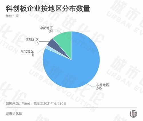A股半年報透視區域經濟活力 粵蘇浙強者恒強，產業轉型中重慶軟件開發如何破局？